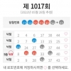 무료조합 5등1장. 열혈행운조합 5등1장 감사합니다