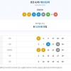 무료조합에서 5등 3게임 및 자동에서 5등 1게임 당첨되었네요