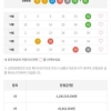 한줄로 있었다면 4등이였는데 아쉽네요