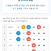 이번주 당첨결과