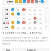 4등 하나 5등2개  무료조합 감사합니다