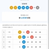 이번주 그래도 5등당첨