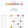 이번주도 대길형조합 낙첨이지만 6등 ㅠㅠ 4등하나 5등8개