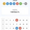 1096회는 3  6  9패턴이었군요   아뿔싸  단번369  가 아니고  10번대  20번대 혼합변형 369 였네요  냄새는  맡았는데 아쉽다