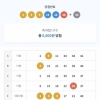 대길형 포함 5등  ㅠ 19개당첨ㅠㅠㅠ