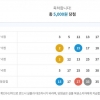 간만에 5등 1개 당첨되었습니다