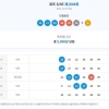1044회 5등 2게임  당첨