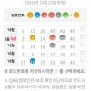 1038무료조합 5등1장 감사합니다