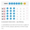 5등