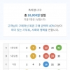 대길님  감사합니다