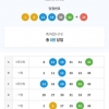 이번주 위안 5등이지만 더블당첨