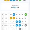 아~ 속상하다 ^^;