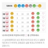 3수 당첨