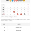 20개조합중 5등 2개당첨