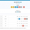 5등 1게임당첨 되었습니다.
