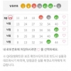 감사합니다  5등 입니다