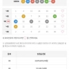 5등 1개당첨