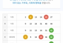 4등 5등 감사합니다