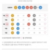 또 아쉬운회치 7 이월을 믿었어야 6 나올줄 100퍼였는데