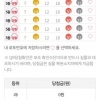 안믿엇는데 나대길님 번호로 썻으면