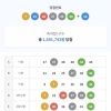 신내트윈스 드디어 3등
