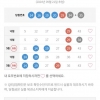 왜 꼭 제대로 찍지 못하나 후회