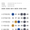 반자동으로 5등 두개 대길님 감사합니다