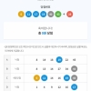 앞으로 안울어야지 1146회 당첨