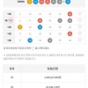 5등 1개 당첨
