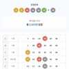 어렵다 로또 4등