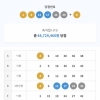 신내트윈스 2등