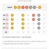 아깝게 2등 놓침