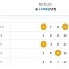 5등 2게임 당첨
