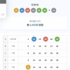오랜만에 4등복귀 4등3개 5등10개