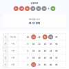 이번주도5등